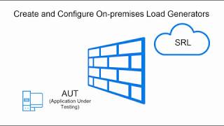 Create and configure on-premises load generators