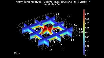 Cooling Jet Flow Simulation in COMSOL | High-Precision CFD for Thermal Control