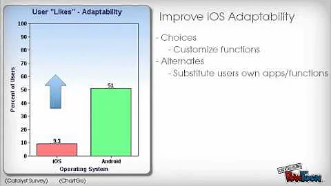 TEDS Value Added Model