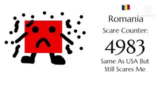 🇷🇴 Rating Romania EAS Alarm