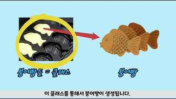객체지향 프로그래밍
