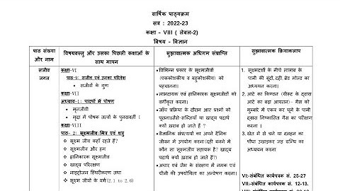 Annual Syllabus Class 8th (2022-23) Subject: Science (Level-2) hindi medium
