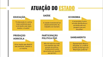 Como você imagina uma sociedade ideal para todos viverem?