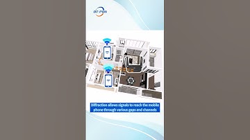 A short video helps you understand the WiFi Wall-penetration