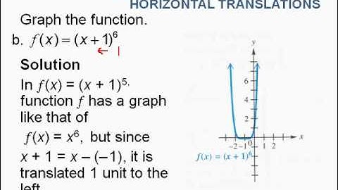 Higher Degree Polynomial Functions