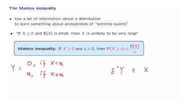 L18.2 The Markov Inequality