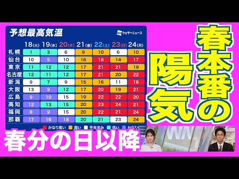 【週間天気】季節逆戻りの寒さは週中頃まで・春分以降は暦通り春本番の陽気に