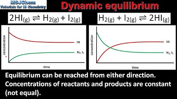 R2.3.1 Chemical equilibrium