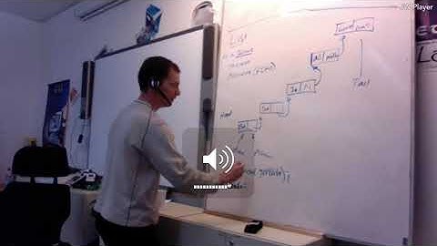 IB CS Topic 5 - Code Camp 4 - Stacks and Queues Implemented