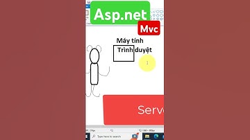 Lập trình web với aspnet mvc