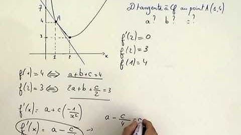 Etude de fonctions : recherche de coefficients grâce à des lectures graphiques