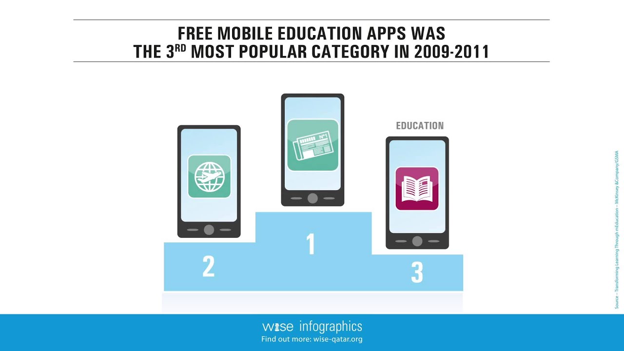 World Innovation Summit for Education - YouTube