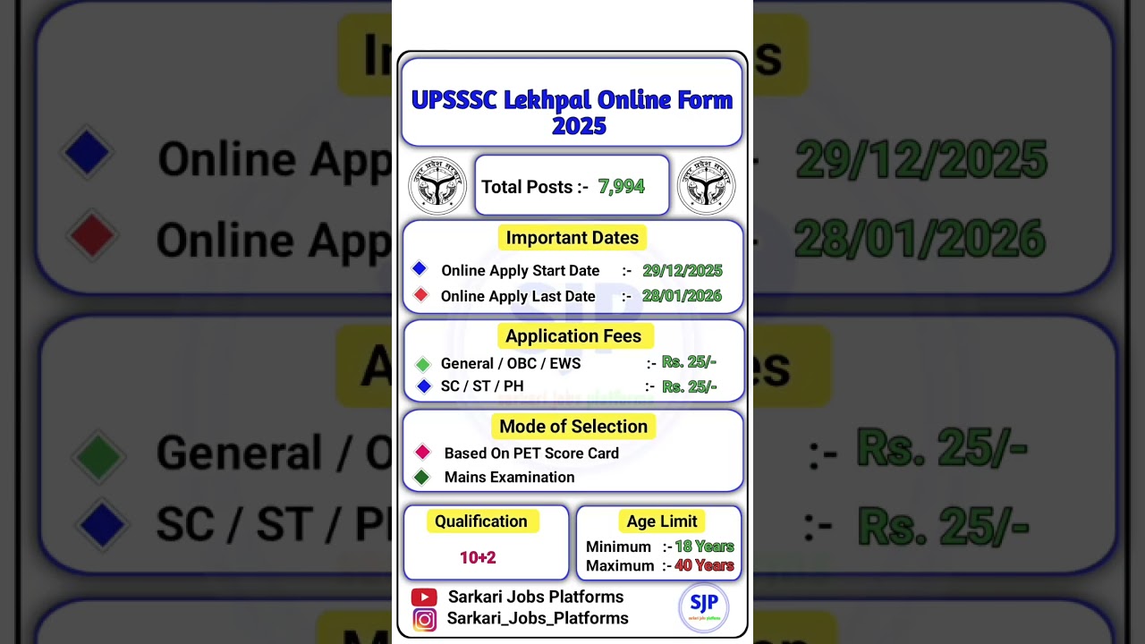 UPSSSC Lekhpal Online Form 2025 – Start | UPSSSC Lekhpal New Vacancy 2025 