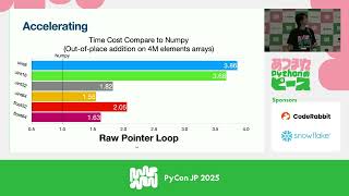 Day2 Dahlia2 5 How Fast Can We Go Build a NumPy Like Backend in C++ with Python Bindings
