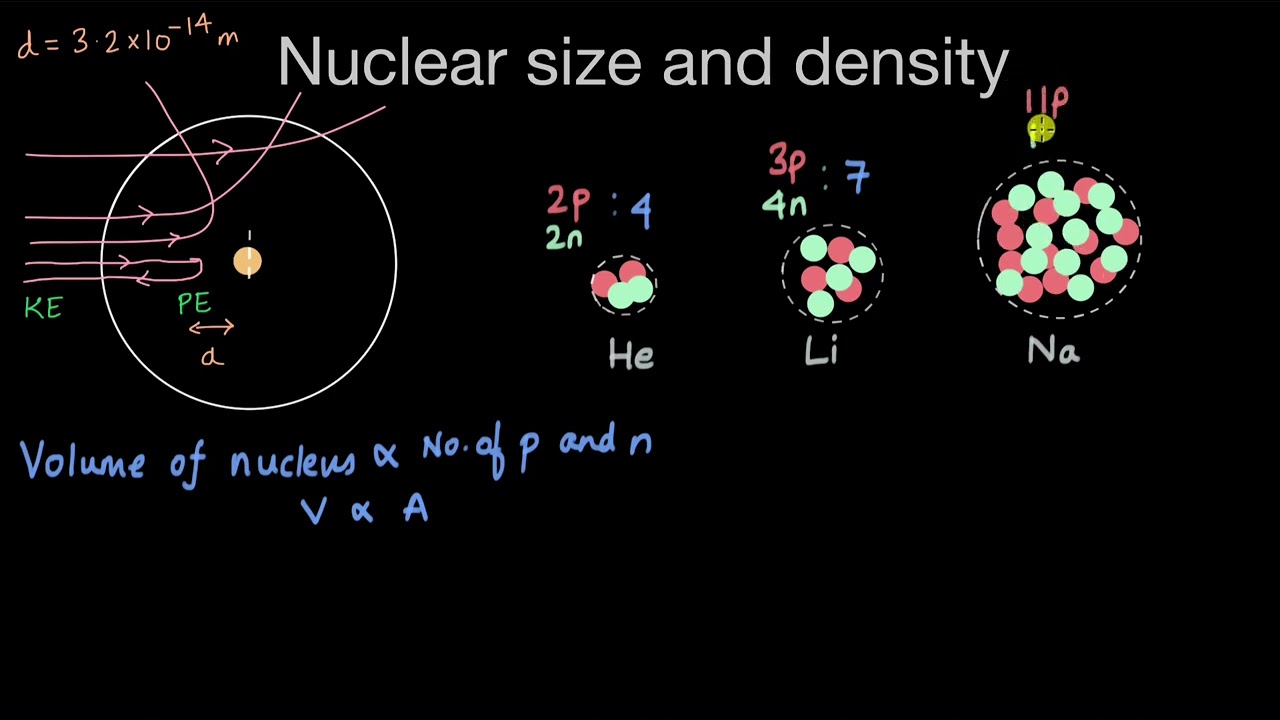 ⁣Nuclear size and density | Nuclei | Physics | Khan Academy