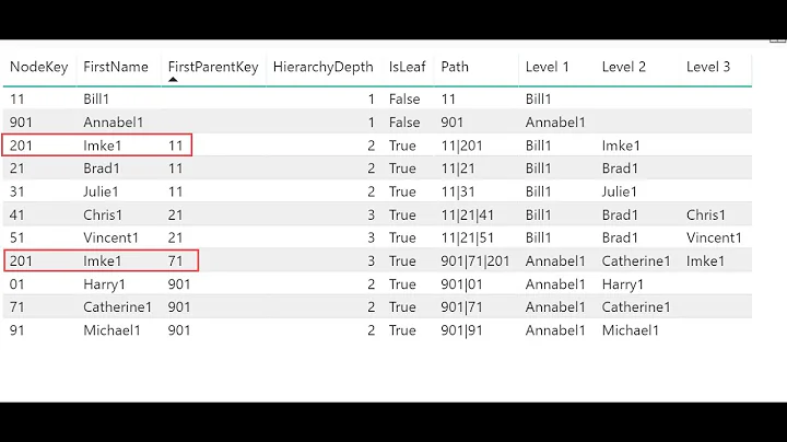 Dynamically solve parent child hierarchies in Power BI and Power Query