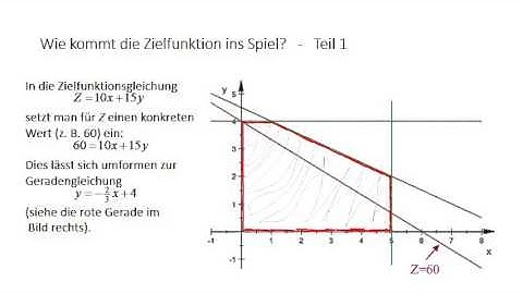Lineare Optimierung