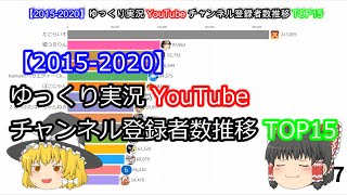 【2015-2020】ゆっくり実況YouTubeチャンネル登録者数推移TOP15