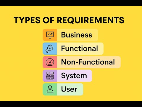 Types of Requirements Explained | Business, Functional, Non-Functional, System & User Requirements