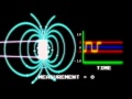 Fluxgate magnetometers