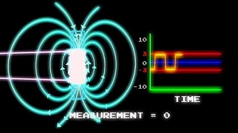 Fluxgate Magnetometers