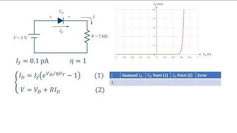 Simple Diode Circuit Calculations 4.  Precise Method