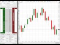 FOREX TRADING - 29th June EURCAD +61 pips
