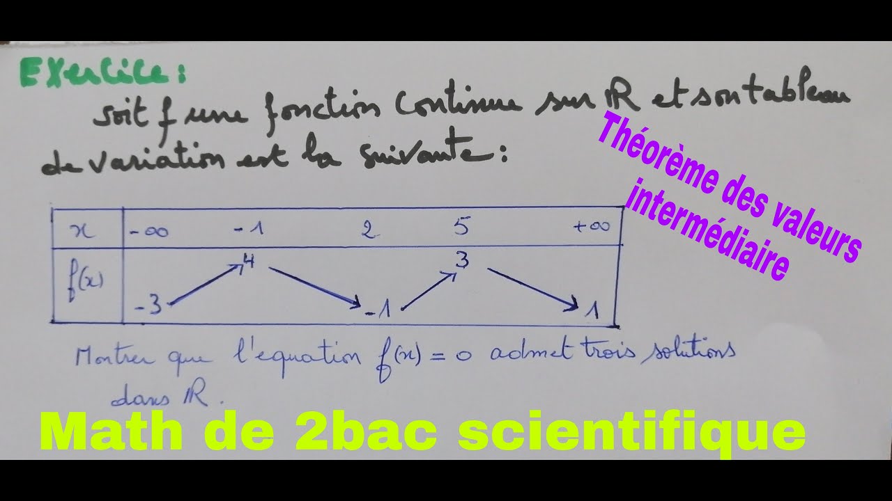 theoreme des valeurs intermediaires YouTube theoreme des valeurs intermediaires YouTube