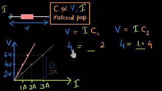 Ohm's law graph (verifying Ohm's law) (Hindi) | Electricity | Physics | Khan Academy