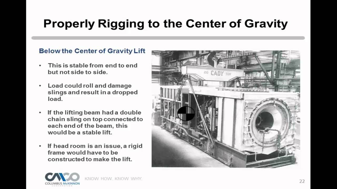 Safety inar Determining the Center of Gravity YouTube