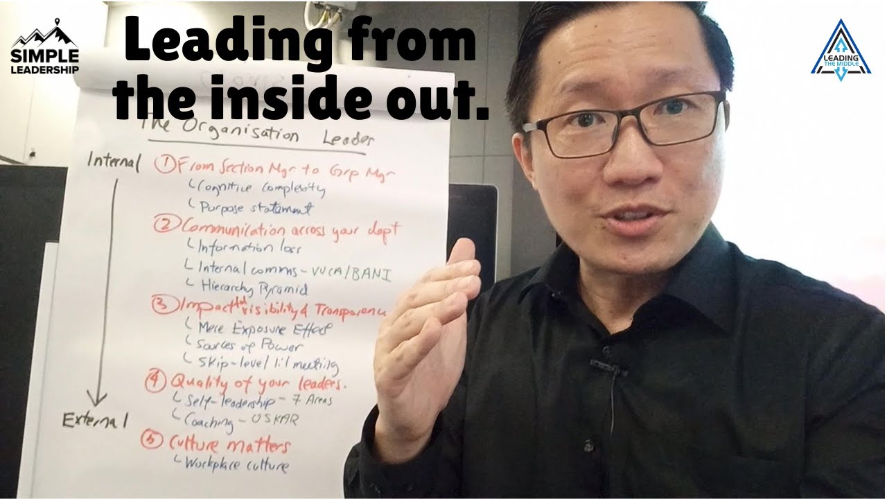 Leading From The Inside Out