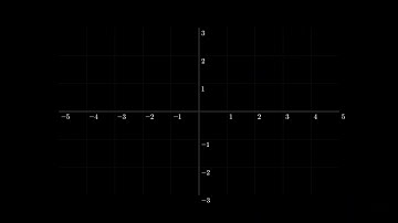 how a vector can be expressed as a linear combination of tangent basis vectors