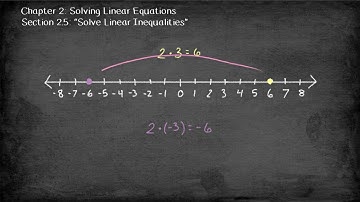 Section 2.5, Video 2: Solve Linear Inequalities