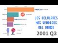 Marcas de teléfonos móviles más vendidas en el mundo 1993-2019