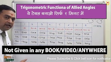 Trigonometric functions of allied angles ( JUST in ONE MINUTE)