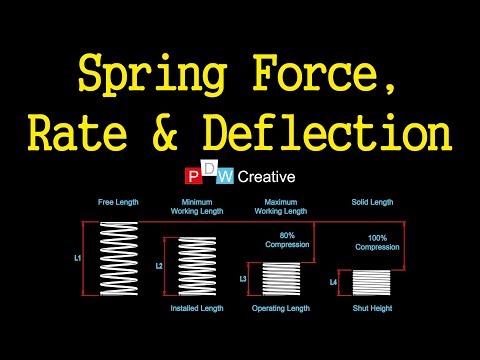 Compression spring design - Force, Rate and