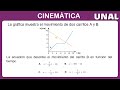 📚 UNAL 2024 | Ciencias Naturales: Ecuaciones Cinemáticas