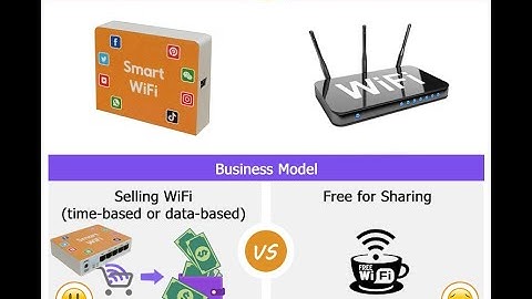How to use Smart WiFi Machines for WiFi business?