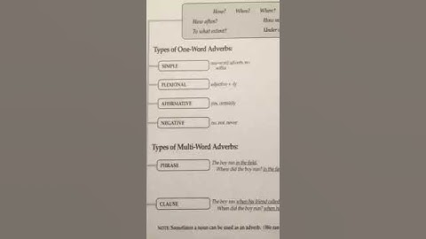 Essentials Chart I One-Word, Multi-Word Adverbs