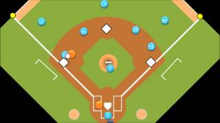 Intro to Baseball: Tagging Up and Sacrifice Flies