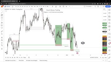 COMO IDENTIFICAR EL ORDER BLOCK CORRECTO para EJECUTAR ENTRADAS PERFECTAS en TRADING | FOREX