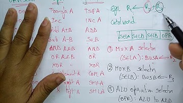 General register Organization | COA | Lec-22 | Bhanu Priya