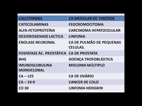 Vídeo: Variações Fisiológicas Dos Marcadores Tumorais Séricos Nas Neoplasias Ginecológicas Durante A Gravidez: Uma Revisão Sistemática