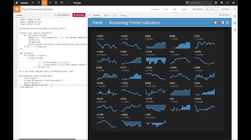 Using Panel with DataIku