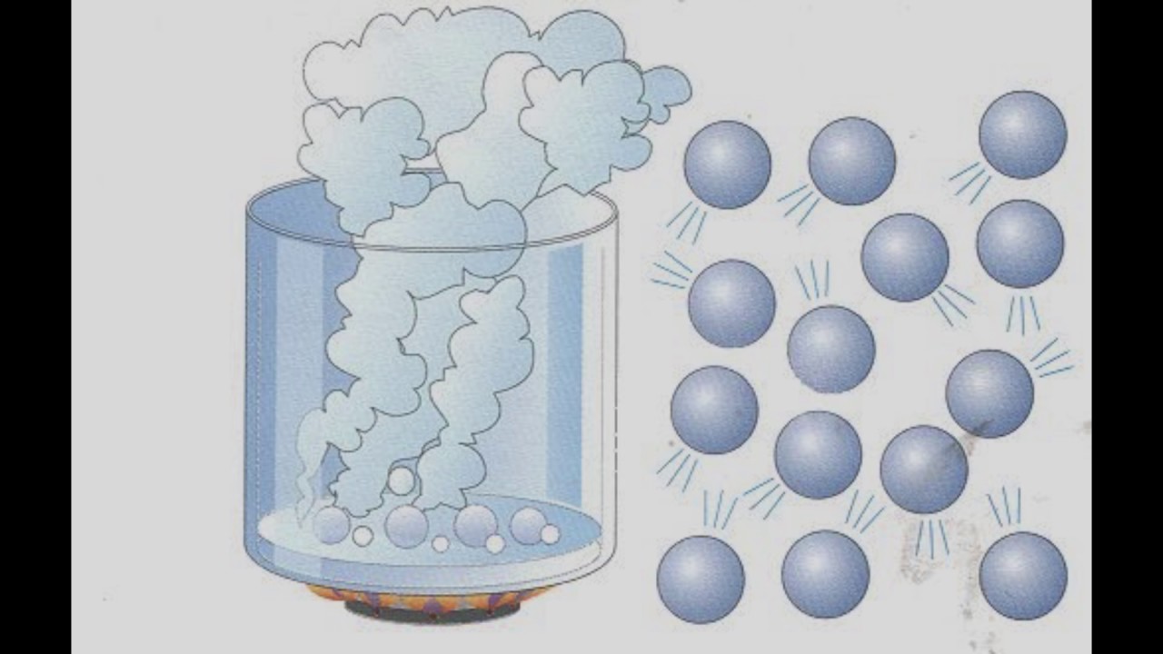 Газообразное в физике. Идеальный ГАЗ модель. Молекулы газа. Молекулы водяного пара. Молекулы газа рисунок.