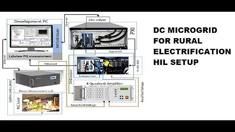 DC Microgrid HIL | LabVIEW | FPGA | Opal RT | PXIe | DC-DC converter control