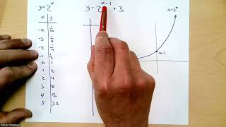 Precalculus Unit 8 Graphing Exponential Functions