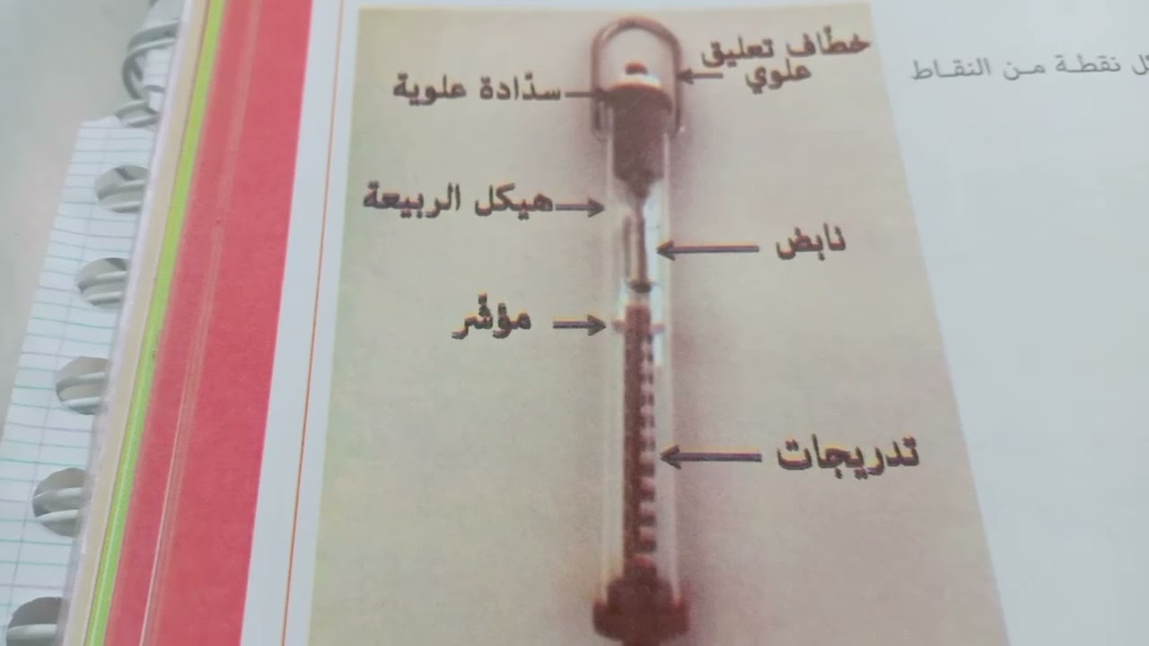 الجملة  الميكانكية و المقاربة الاولية للقوة كشعاع شرح مفصل و مبسط