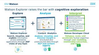 Watson Explorer Links Patrocinados V2, Revisão 2018