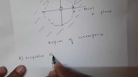 Z-Transform of Negative time exponential sequences